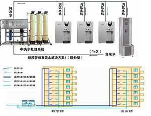 反滲透水處理設備RO膜衝洗和保養！